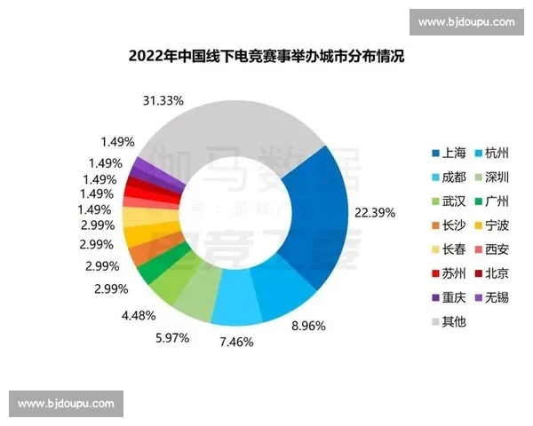 电竞赛事数据分析:深入解读赛事趋势与选手表现的背后因素 电竞赛事数据分析:深入解读赛事趋势与选手表现的背后因素